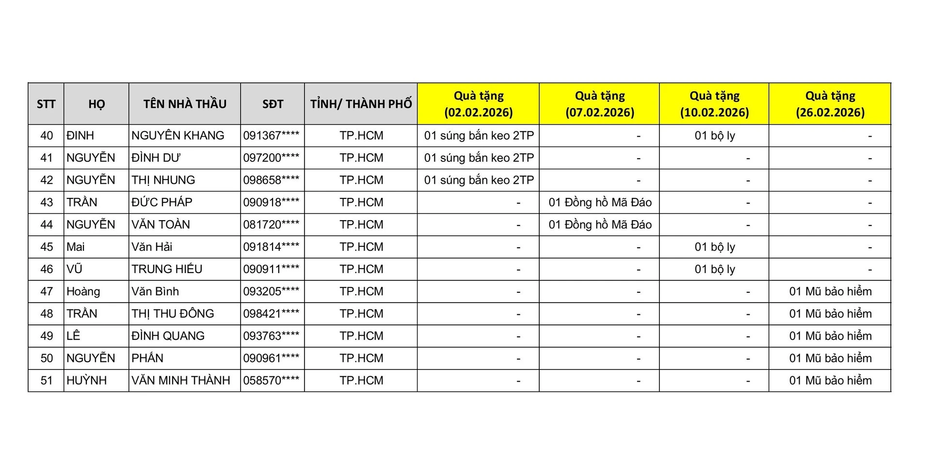 Kết quả CTKM Nhà thầu Weber Tết Đua Lì Xì - trang 2