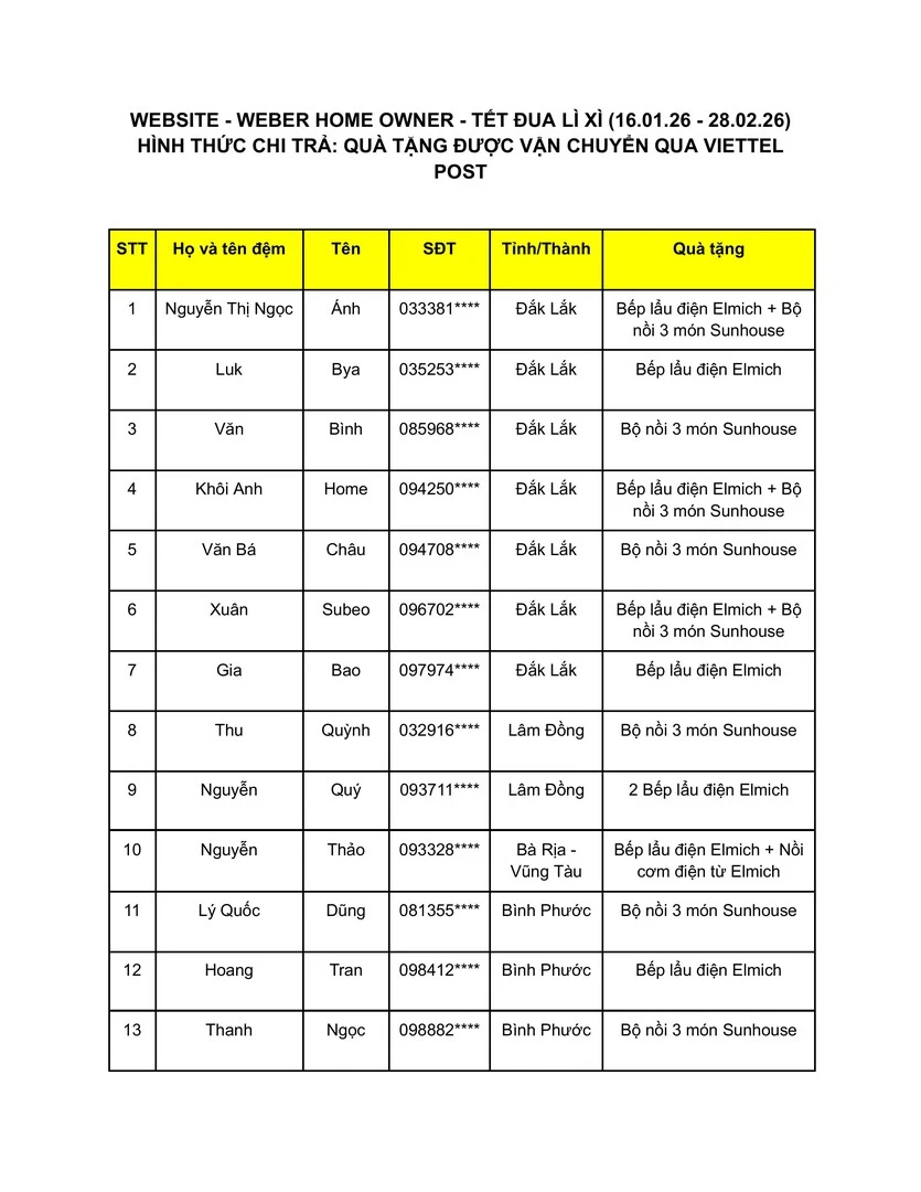 Kết quả CTKM Nhà thầu Weber Tết Đua Lì Xì - trang 3