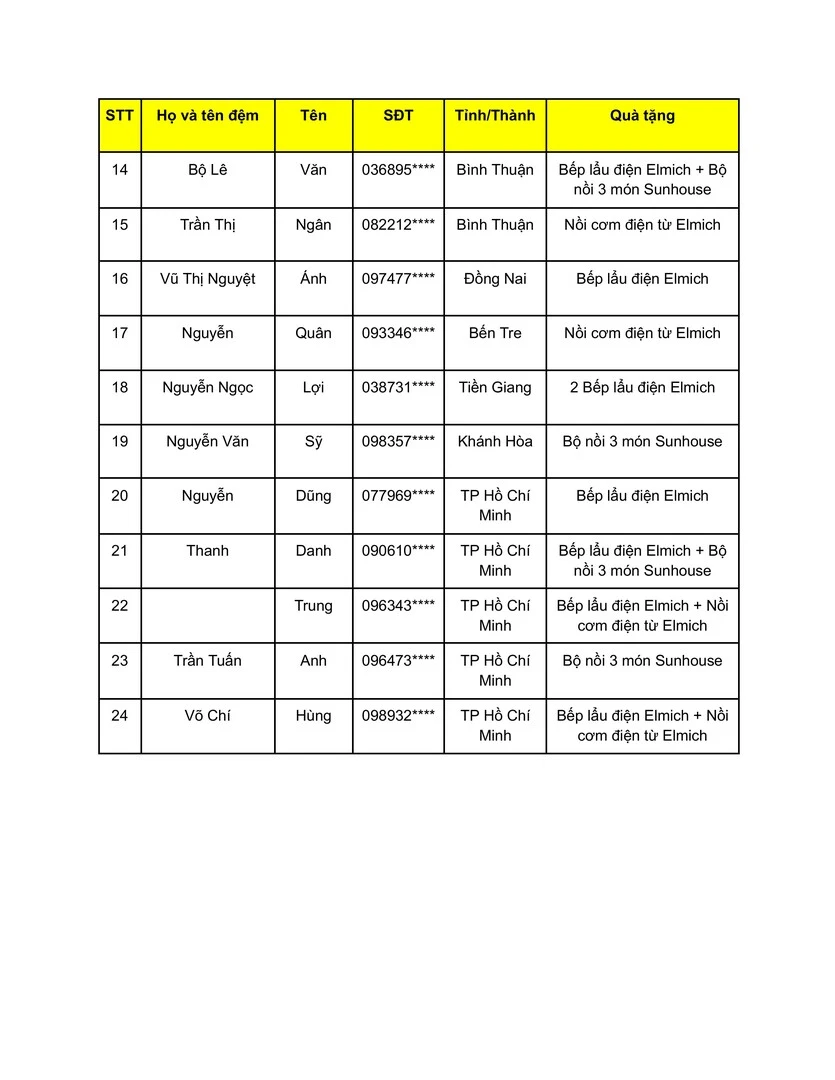 Kết quả CTKM Nhà thầu Weber Tết Đua Lì Xì - trang 4
