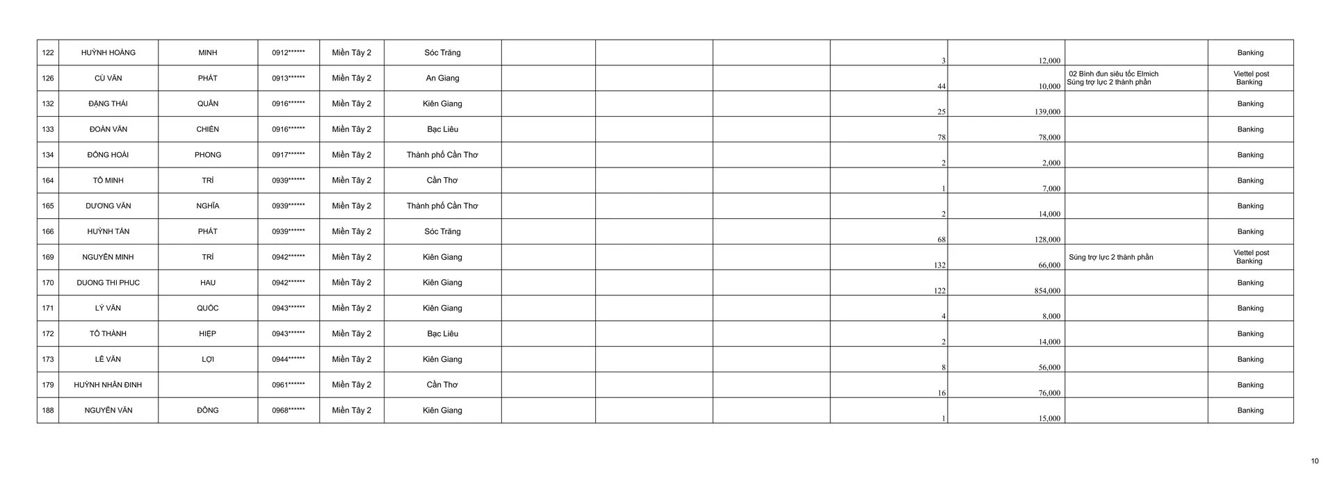 Kết Quả CTKM - Xuân Đại Cát Phi Mã Lộc 