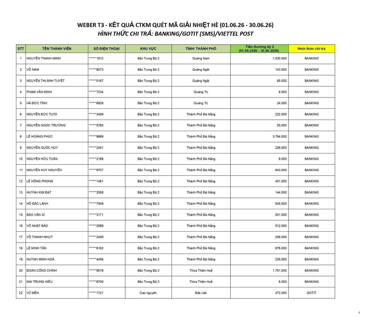quét mã giải nhiệt hè